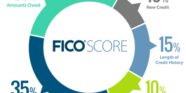 fico score distribution credit score