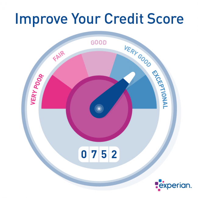improve credit score