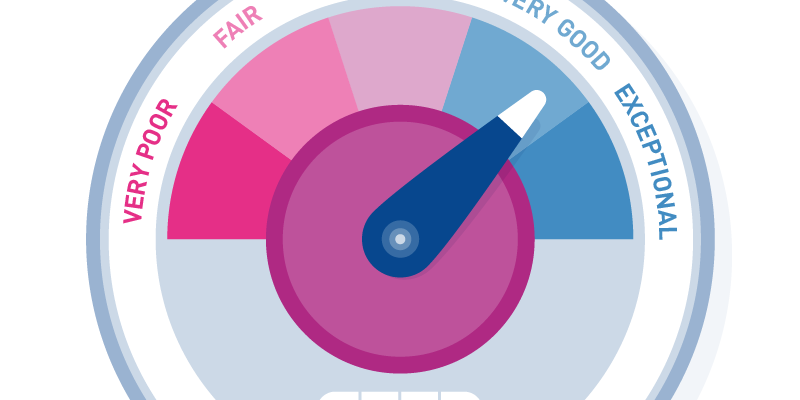 boost credit score improve credit score
