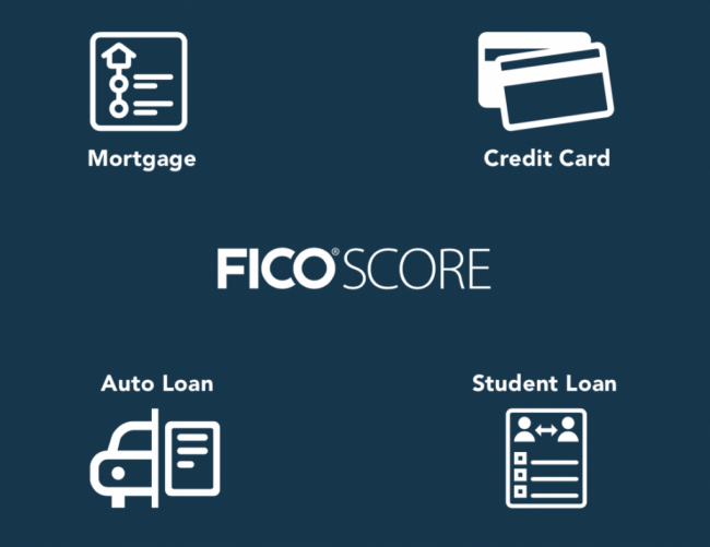 why credit scores matter
